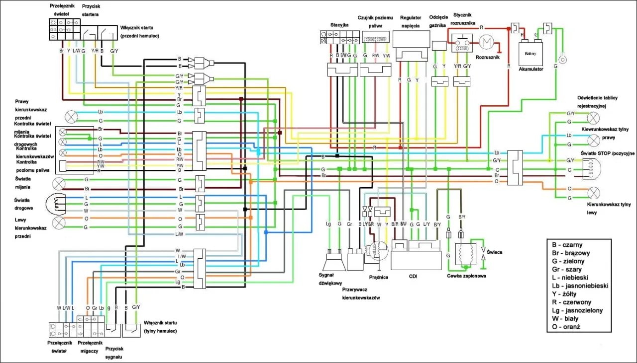 schemat instalacji elektrycznej skuter GY6