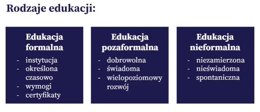 edukacja formalna pozaformalna nieformalna infografika