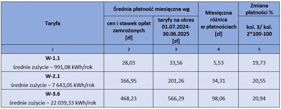 dom ogrzewany węglem koszty ETS2