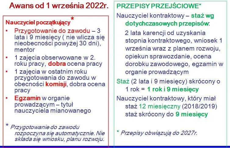 tabela ścieżek awansu nauczyciela mianowanego 2022
