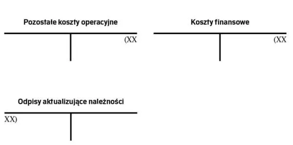 Zdjęcie Rozwiązanie odpisu aktualizującego należności kiedy – uniknij błędów w księgowości