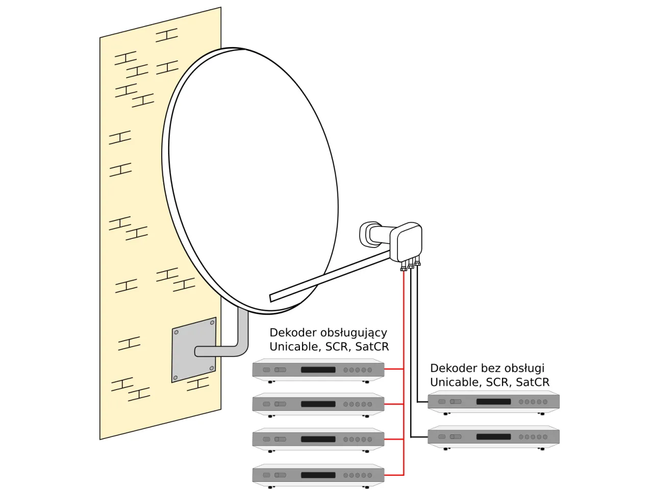 schemat podłączenia konwertera quad