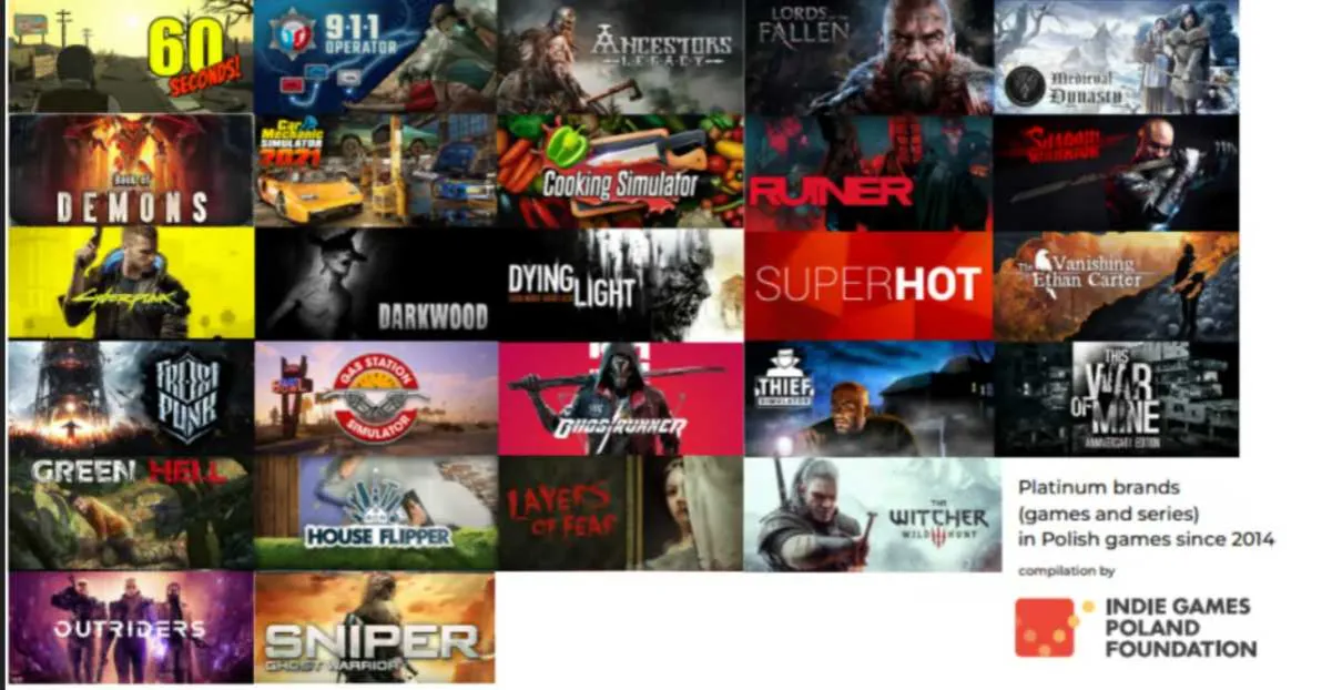 Polskie gry wideo ikony CD Projekt Red Techland 11 bit studios