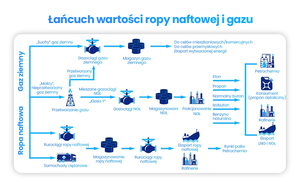 czynniki wpływające na cenę ropy naftowej infografika