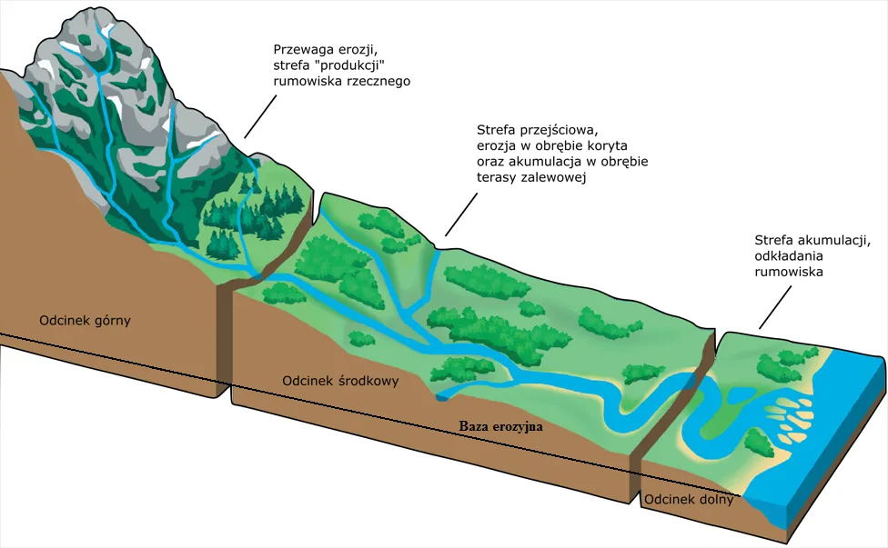 procesy erozji skał, rzeźba terenu