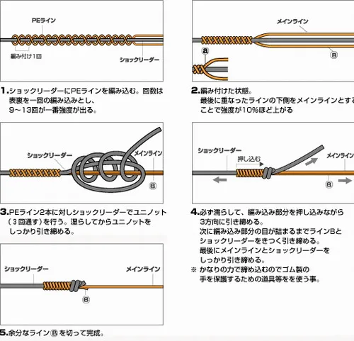 tabela por&oacute;wnująca węzły żyłka plecionka