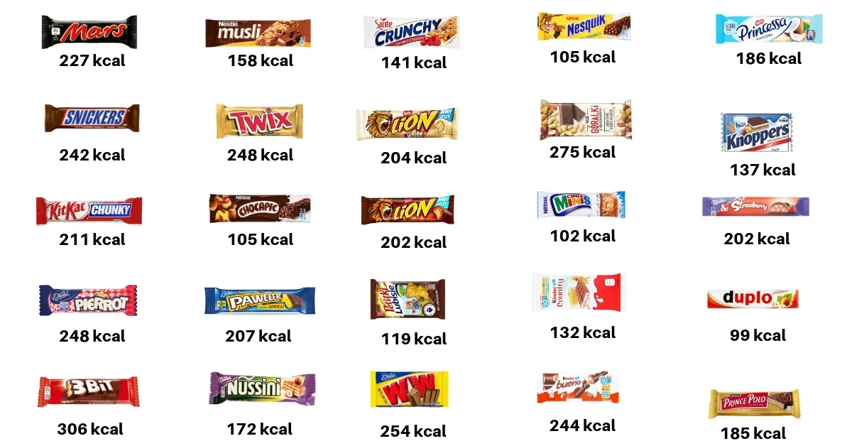 Porównanie kaloryczności batonów