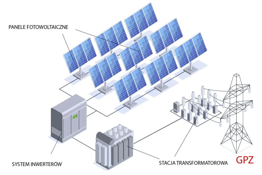 Komponenty farmy fotowoltaicznej