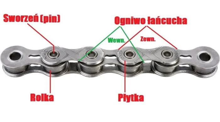liczenie ogniw łańcucha motocyklowego metoda sworzni i płytek