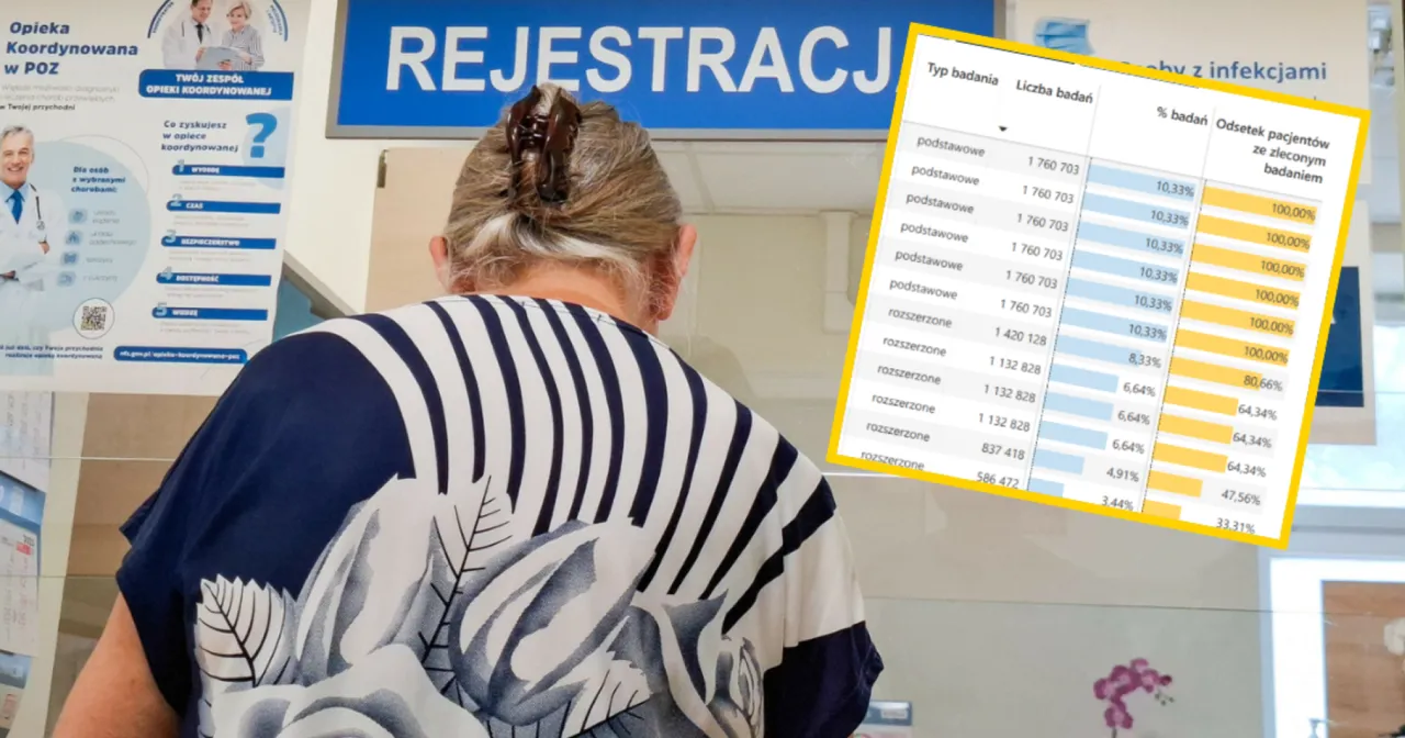 badania medyczne NFZ prywatnie porównanie