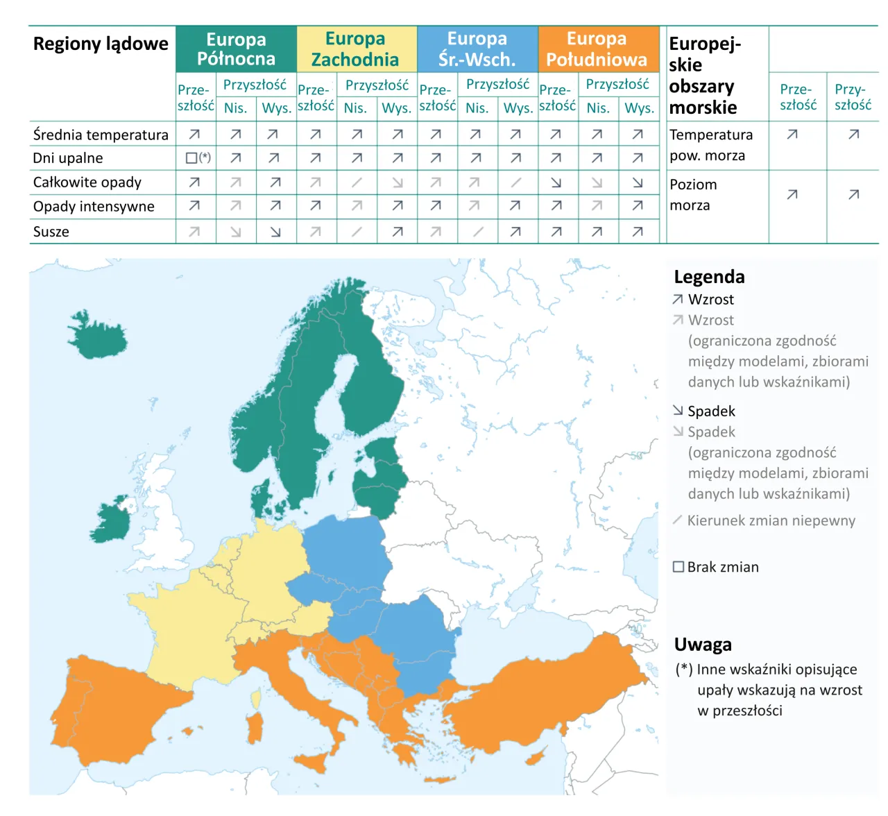 Skutki zmian klimatycznych w Europie