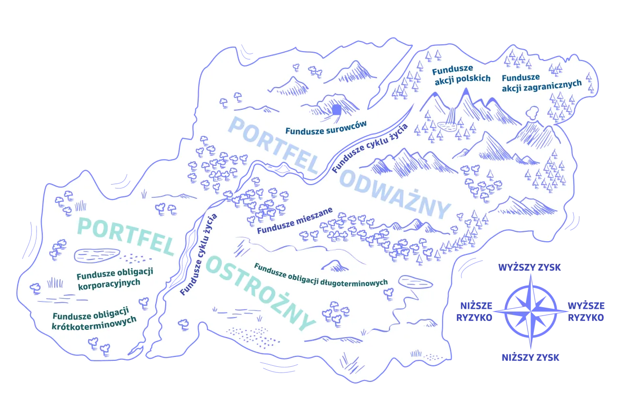 Mapa celów inwestycyjnych