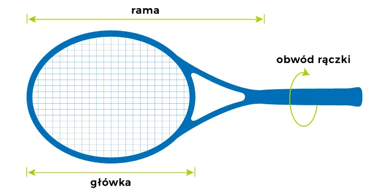 jak zmierzyć rozmiar rączki rakiety tenisowej