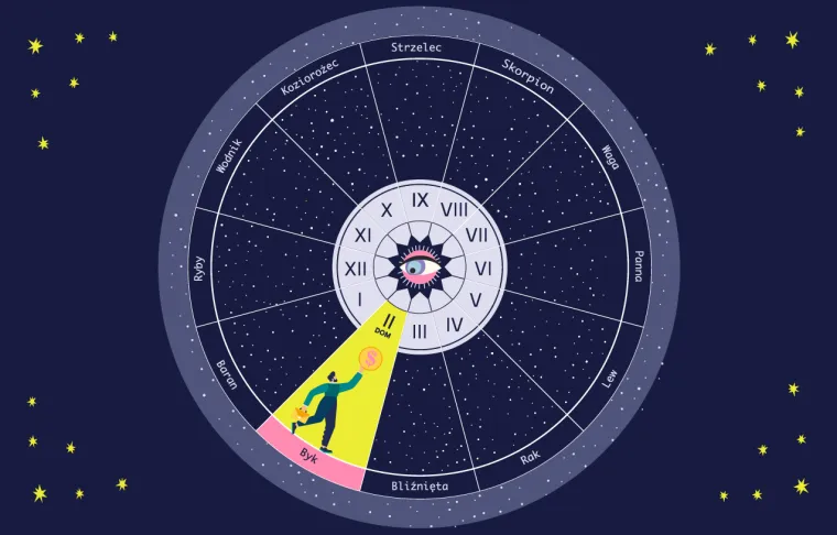 Zdjęcie Jak sprawdzić domy w horoskopie: Klucz do zrozumienia astrologii