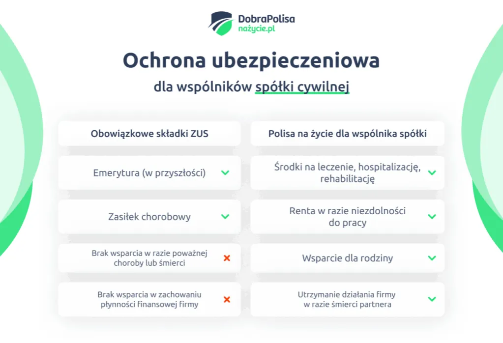 Zdjęcie Czy spółka cywilna ma osobowość prawną? Oto, co musisz wiedzieć