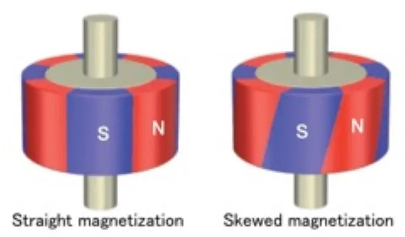 Zdjęcie Was ist ein Magnetmotor? Mythen, Fakten und Funktionsweise erklärt