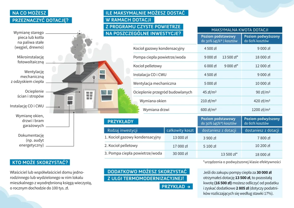 Zdjęcie Czyste powietrze poziom podwyższony: sprawdź, czy spełniasz wymagania