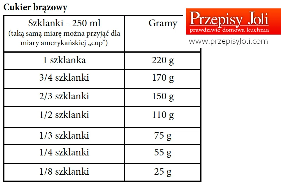 Zdjęcie Ile szklanek to 600g mąki? Proste obliczenia i porady kulinarne