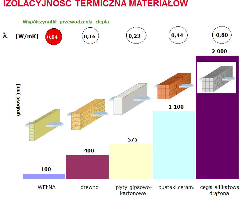 Zdjęcie 5 cm styropianu ile to muru: zaskakujące porównanie izolacyjności