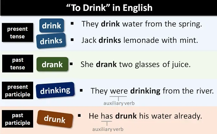 Zdjęcie Trzecia forma drink: Jak używać drunk w czasie przeszłym?