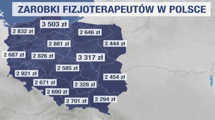 Zdjęcie Ile zarabia fizjoterapeuta sportowy? Zaskakujące fakty o wynagrodzeniach