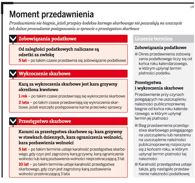 Zdjęcie Przedawnienie wykroczeń - jak uniknąć odpowiedzialności karnej?