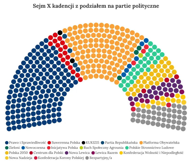 Zdjęcie Ile jest partii w sejmie? Zaskakujące fakty o polskiej polityce