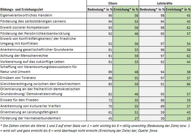 Zdjęcie Verband Bildung und Erziehung NRW: Vorteile und wichtige Informationen für Lehrer