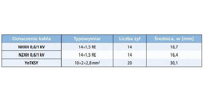 Zdjęcie Jaki przekrój kabla do mocy 7 kW? Uniknij kosztownych błędów!