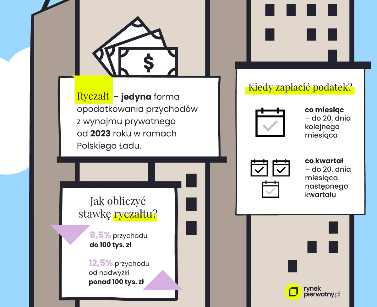 Zdjęcie Jak rozliczać podatek od wynajmu mieszkania i uniknąć błędów podatkowych