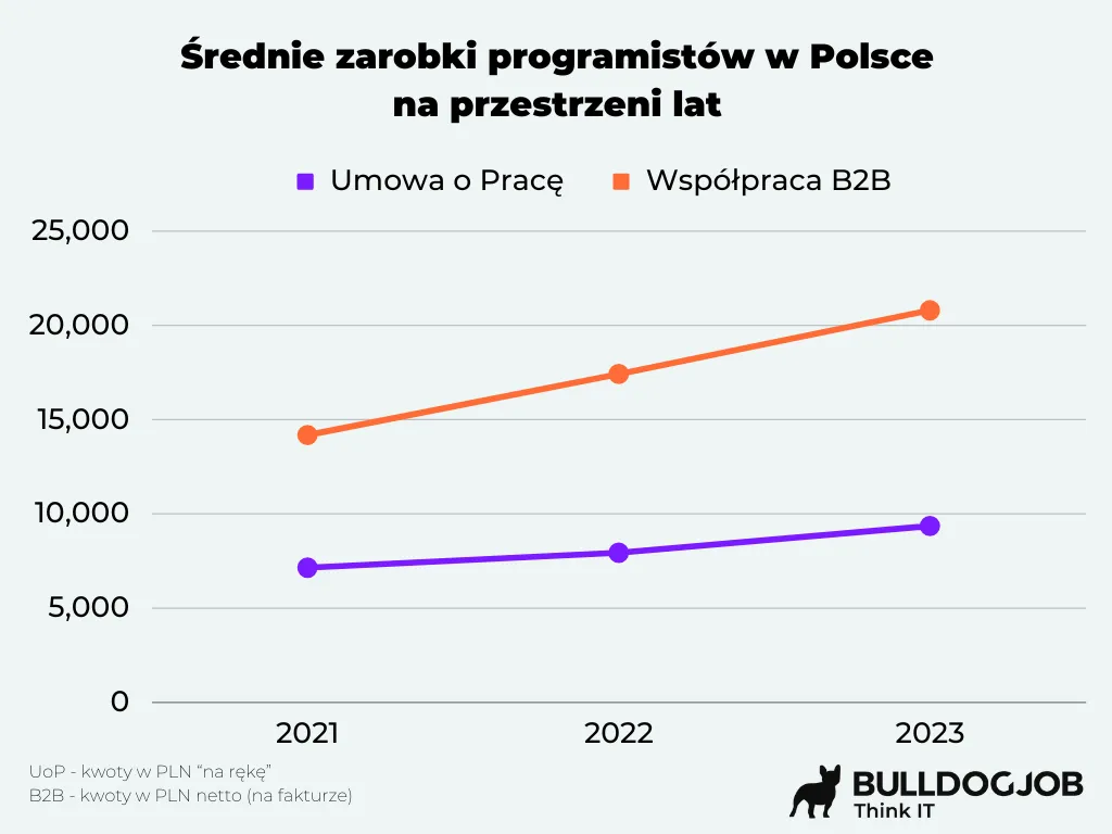 Zdjęcie StudentsWatch ile można zarobić? Faktyczne zarobki na SWPanel, które zaskakują