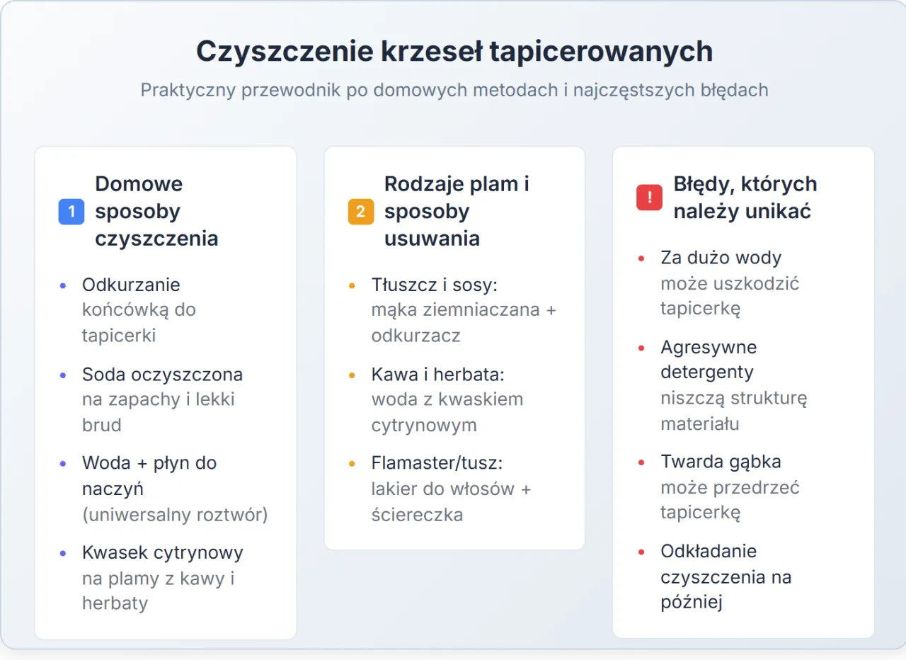 Zdjęcie Jak wyczyścić krzesło tapicerowane? Skuteczny poradnik krok po kroku