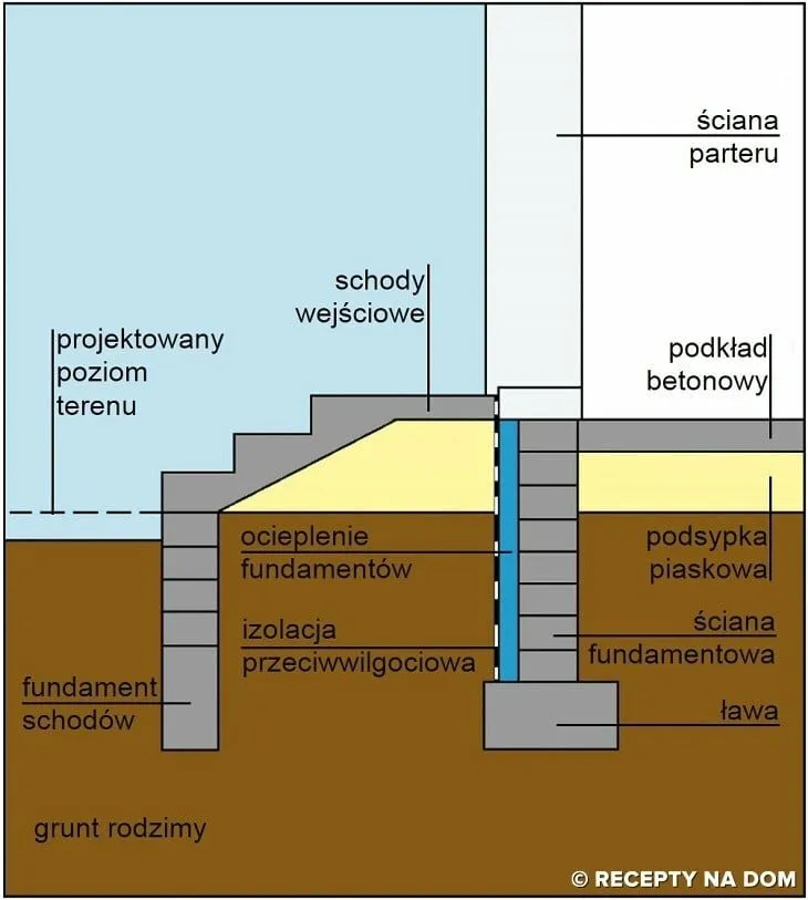 Zdjęcie Profesjonalne zbrojenie schodów krok po kroku. Uniknij kosztownych błędów!