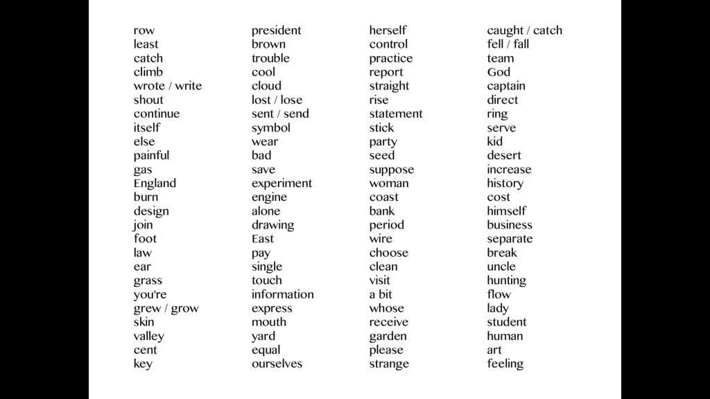 Zdjęcie Najczęściej używane słowa w angielskim – popraw swoją znajomość języka