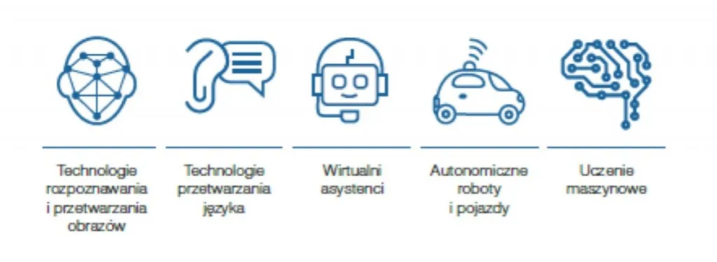 Zdjęcie Gdzie ma zastosowanie sztuczna inteligencja? 10 kluczowych obszarów