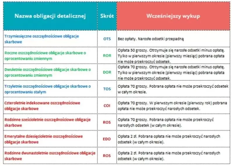 Zdjęcie Obligacje od których nie są płacone odsetki to sposób na zysk bez ryzyka