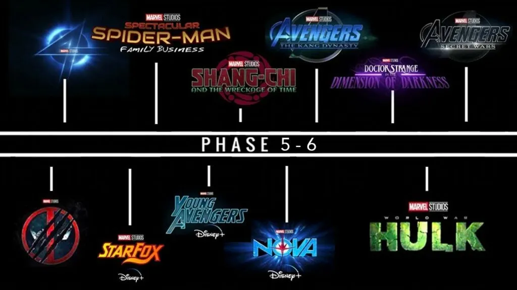 Zdjęcie Nadchodzące filmy Marvela: lista premier, które zachwycą fanów