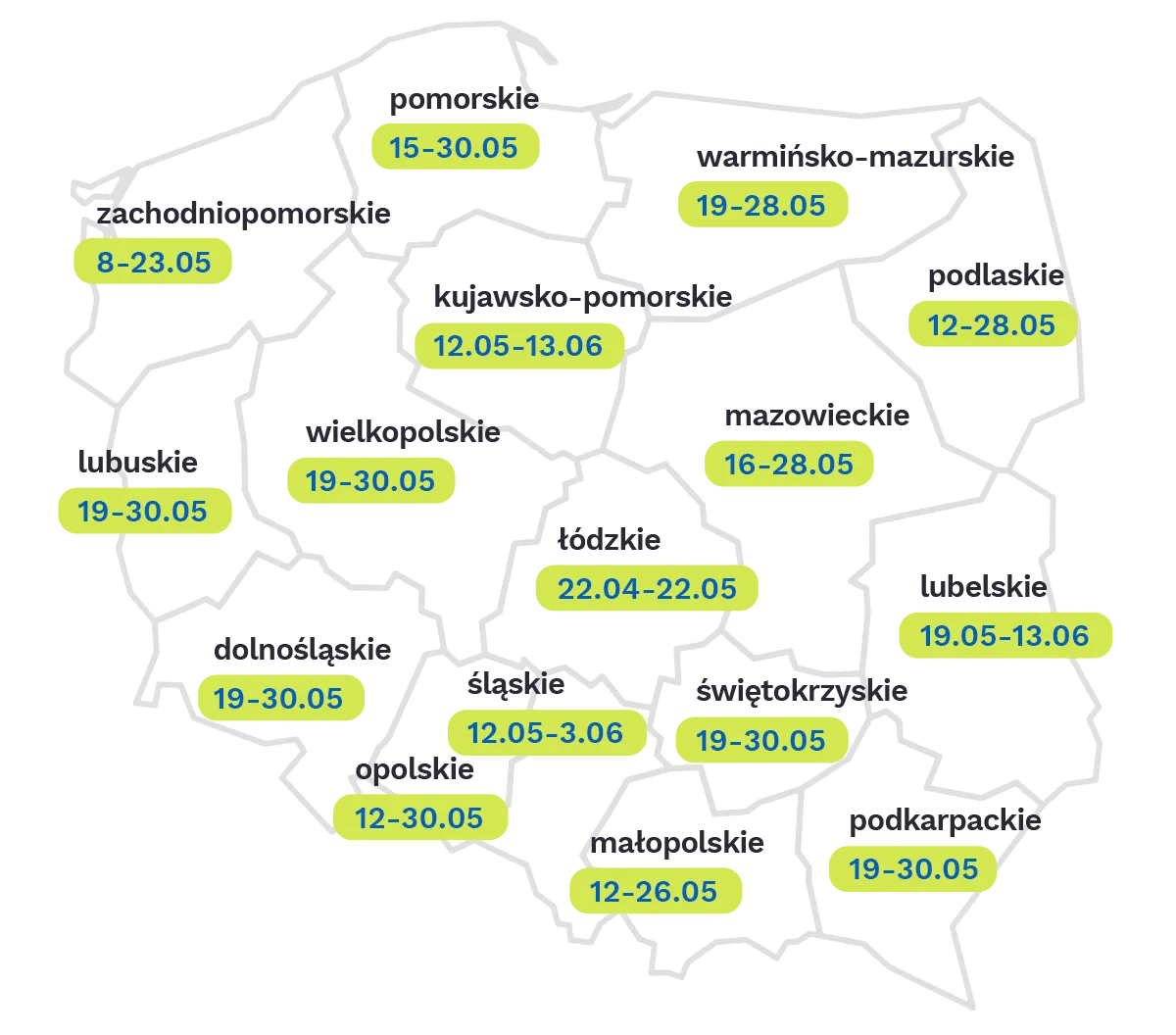 Interfejs systemu rekrutacyjnego VULCAN NABÓR