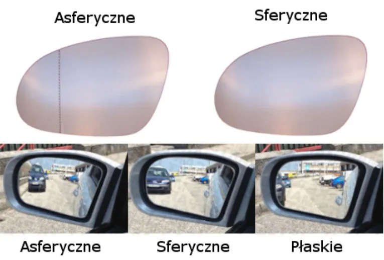 lusterko asferyczne vs sferyczne