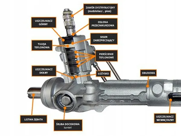 rozebrana maglownica części