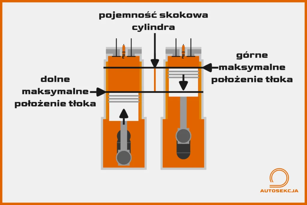 Zdjęcie Kiedy wynaleziono silnik spalinowy? Historia, która zmieniła świat