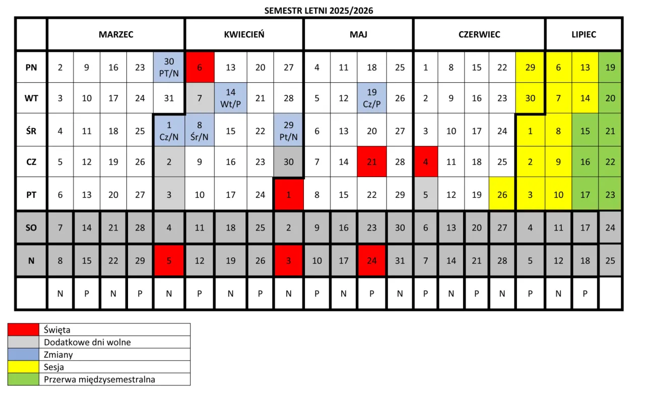 Struktura HTML kalendarza