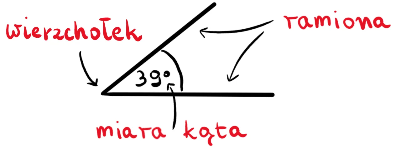 różne jednostki miary kąta grafika