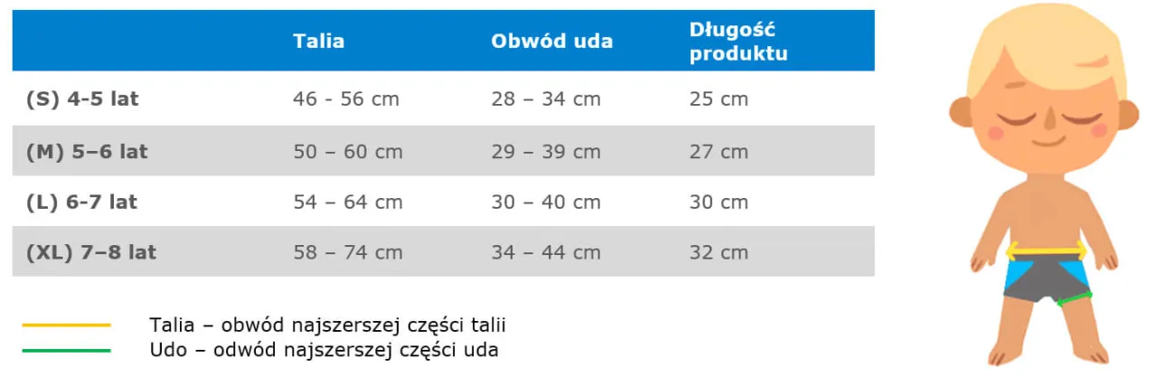 jak dobrać rozmiar majtek do pływania dla niemowląt