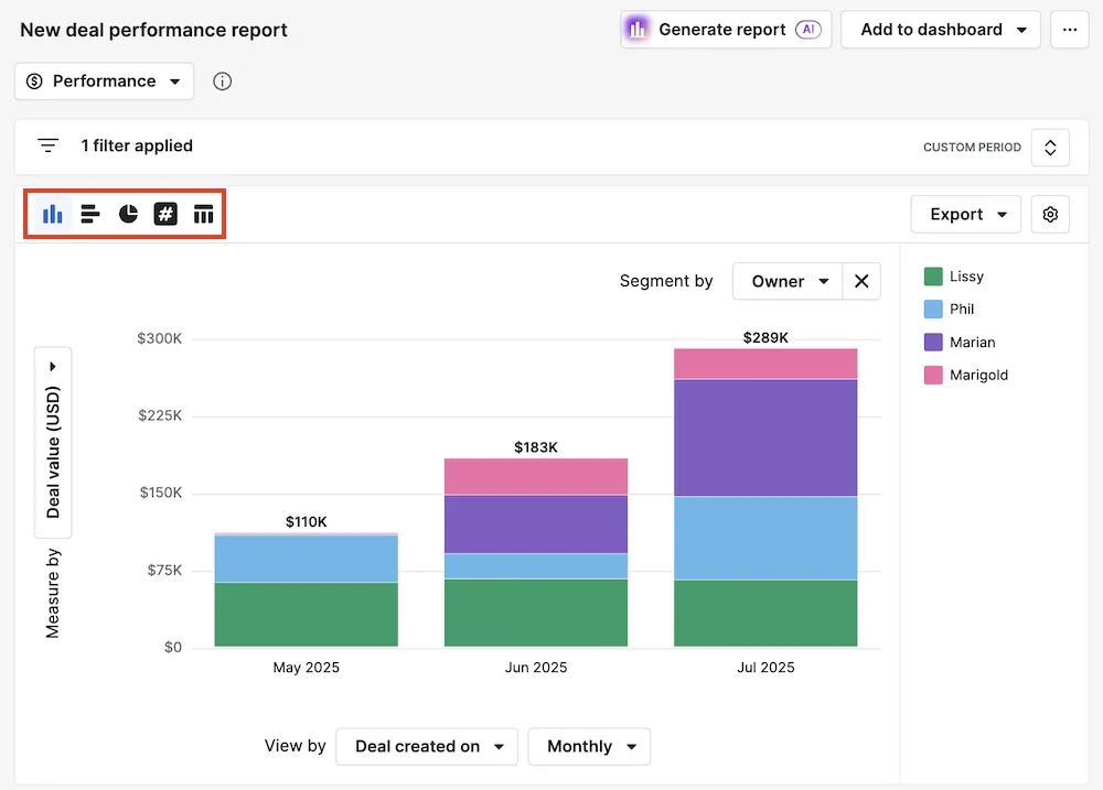 przykładowe tabele i wykresy do raportu z eksperymentu