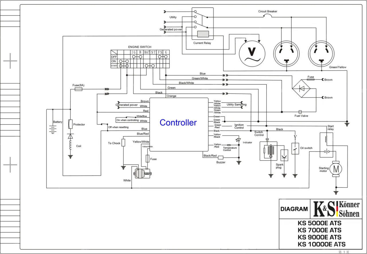 Schemat awaryjne zasilanie domu z agregatu prądotwórczego. Pokazuje połączenia baterii, kontrolera, silnika, gniazd i innych elementów.