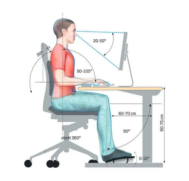 prawidłowa postawa przy biurku