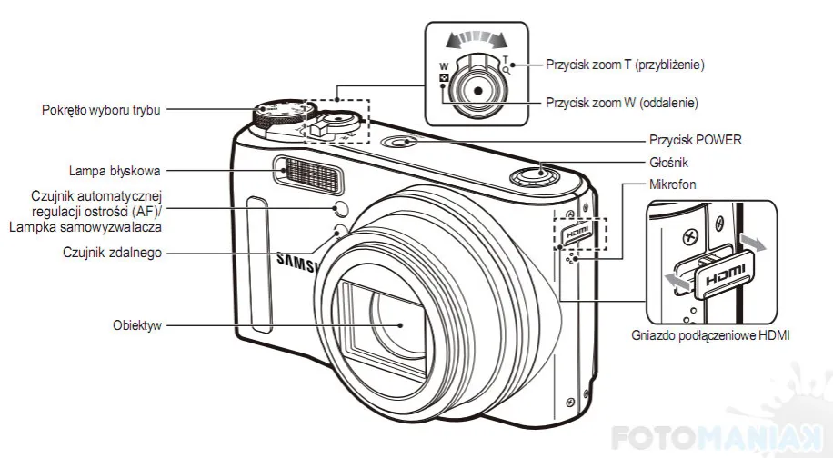 Zdjęcie Do czego służy aparat fotograficzny i jak go wykorzystać w różnych sytuacjach