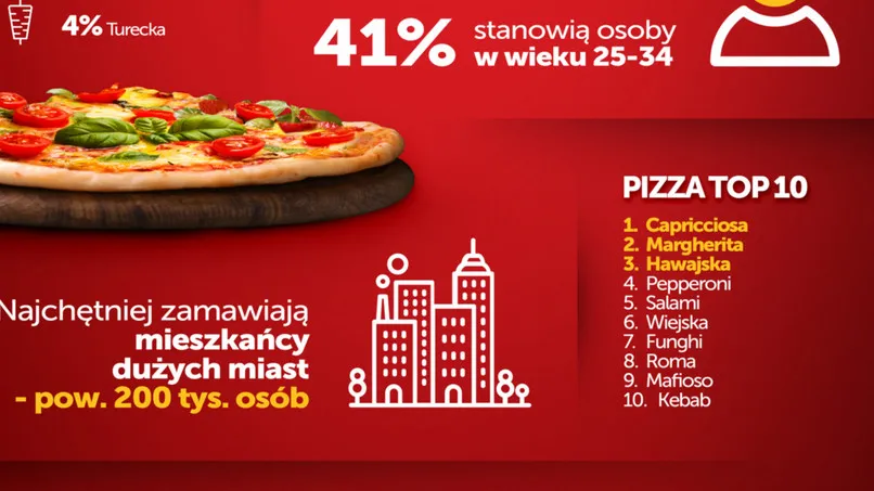 Zdjęcie Czy pizza hawajska to pizza? Kontrowersje i opinie na ten temat
