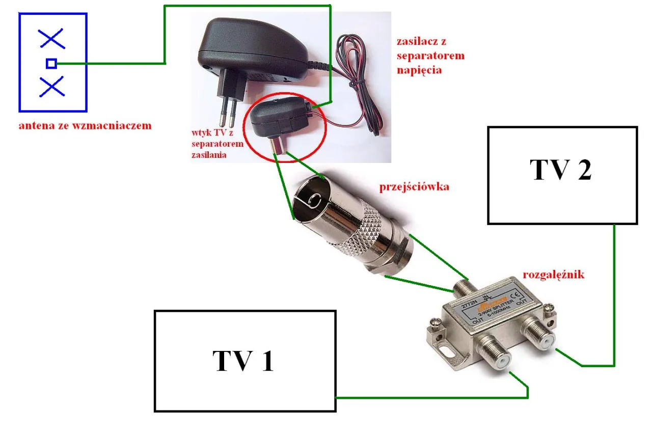 Schemat podłączenia anteny wewnętrznej DVB-T2 do telewizora